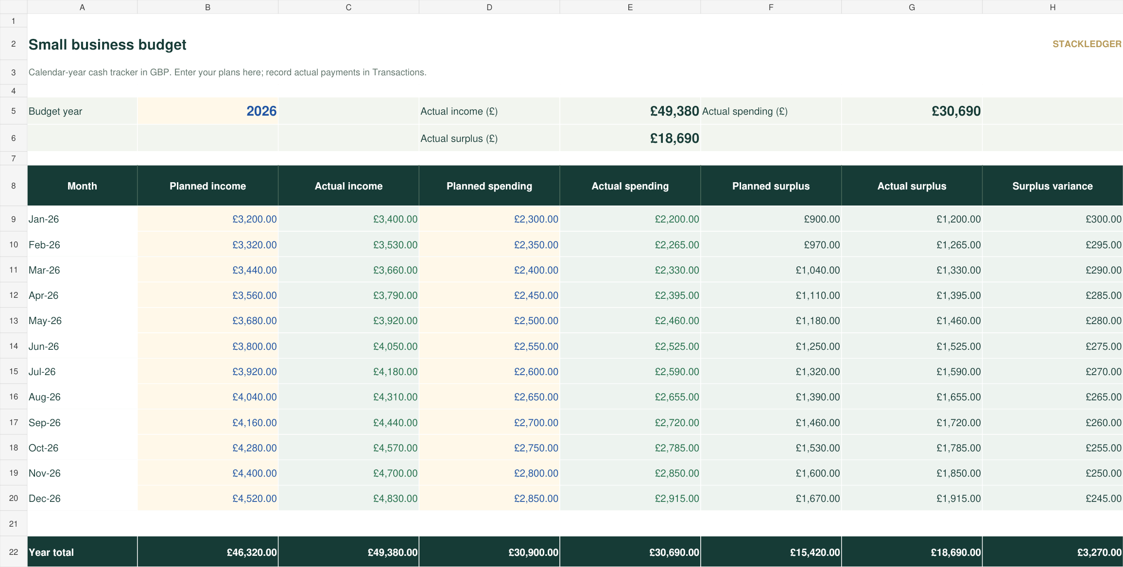 Small business budget workbook preview with sample data